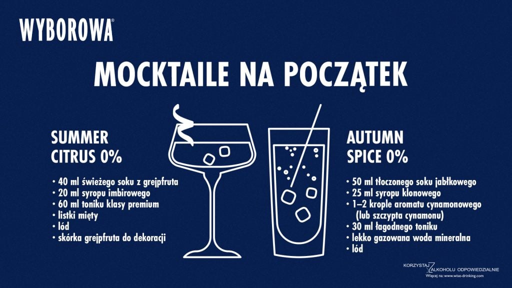 Drinki bezalkoholowe: mocktaile od Wyborowa