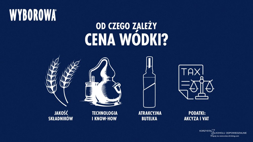 Cena wódki: od czego zależy?