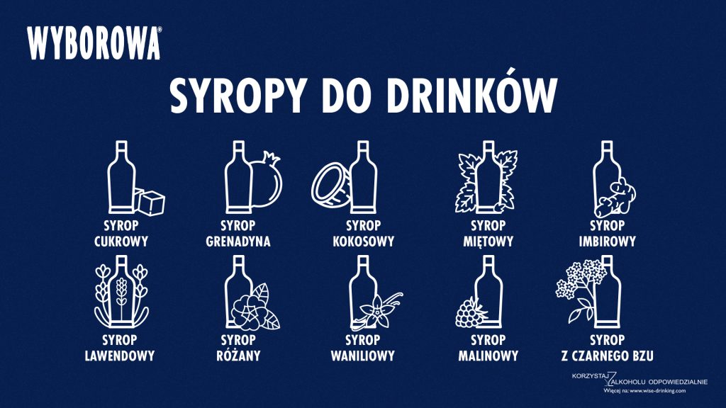 Syropy do drinków
